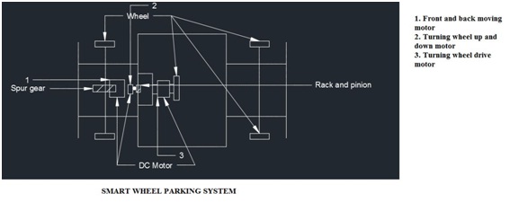 Smart Wheel Parking